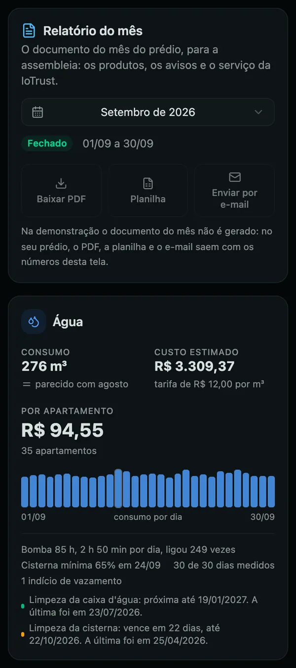 Aba Relatório do aplicativo: o mês fechado, os botões de PDF, planilha e e-mail, e o cartão da Água com o consumo, o custo estimado, o consumo de cada dia e a bomba do mês.